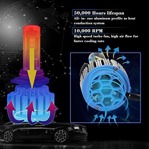 2Pcs 9012 (HIR2) LED Auto Faro Lampadina 70W 6000K Luce Bianca lampada per veicolo Win Power