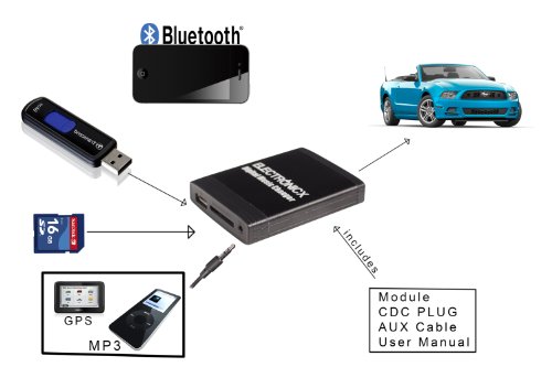 Adattatore MP3 USB SD AUX Vivavoce Bluetooth Renault 8 Pin Avantime, Clio, Espace, Kangoo, Laguna, Megana, Scenic, Traffic, Twingo