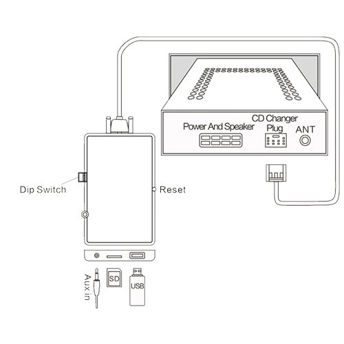 Adattatore per autoradio con interfaccia USB, SD, AUX, lettore MP3, lettore CD, per Audi 