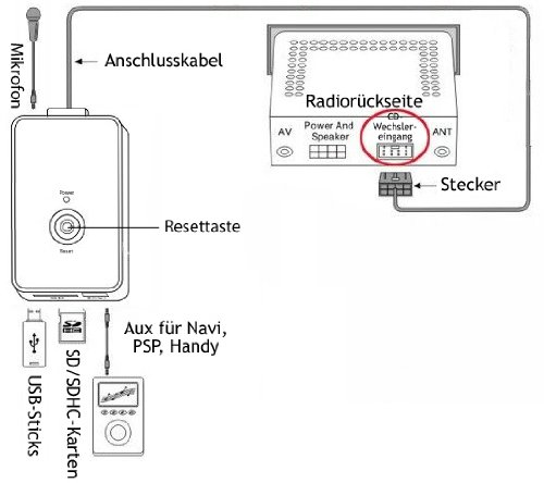 Anycar - Adattatore USB/SD/AUX, con Bluetooth, per BMW E46, Z3, E39, E38, MINI R50 R53