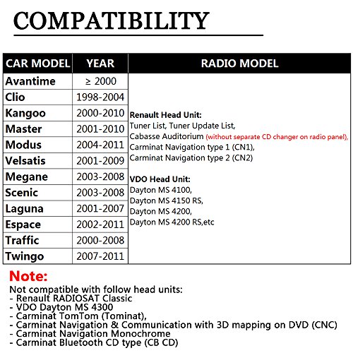 APPS2Car - Adattatore autoradio con porta USB e AUX per Renault, con microfono e telecomando, ideale per musica, vivavoce, ricarica