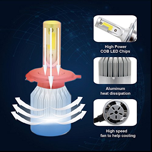 Auto Car kit fari a LED lampadine COB chip 3800LM 6000 K bianco lampadine lampada kit di conversione 9 V/36 V 1 anno di garanzia C6