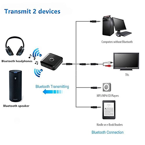 Bluetooth 4.0 Ricevitore Trasmettitore Wireless Portatile 4 in 1 Bluetooth- Adattatore auto - Kit Stereo System con attacco 3.5mm uscita stereo per autoradio e stereo.