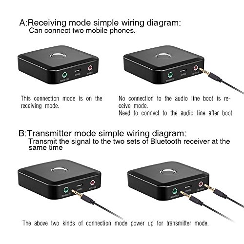 Bluetooth trasmettitore/ricevitore wireless, adattatore audio portatile musica in streaming kit per casa/auto stereo TV, telefono iPhone (A2DP, Dual Link, re-pair, bassa latenza)
