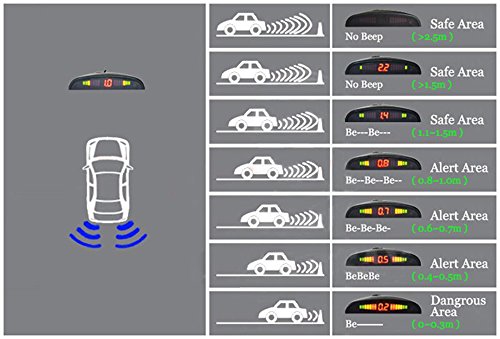 Car Rover® Sensor di Parcheggio radar di sostegno d