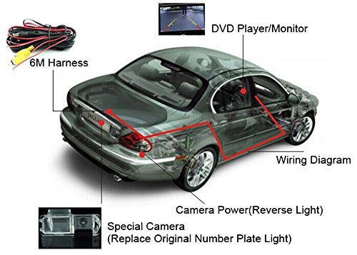 CAR ROVER® Universale Telecamera Retromarcia per Auto Regolabile a 360 Gradi HD Visione Notturna