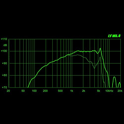 COPPIA Loudest Sound Professional Mid Woofer LS W6.4 16 cm medio bassi 165mm ideali per predisposizioni auto audio spl