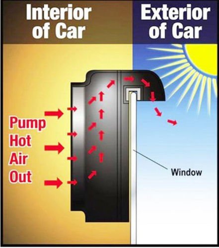 Energia solare auto finestra ventola, ventilatore di raffreddamento auto sistema di ventilazione Air Vent