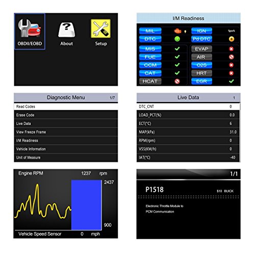 Foxwell OBD2 Auto Diagnosi code reader Scanner Tool OBD OBDII Scanner Diagnostico for cars(Foxwell NT201)