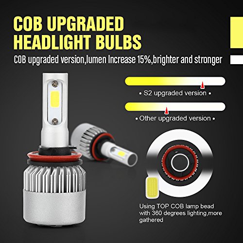 Globalma H1 LED Headlight Bulbs Conversion Kit con 2 pezzi di lampadine, dc9 V-36 V 80 W 8000LM 6000 K allo xeno auto faro, bianco freddo