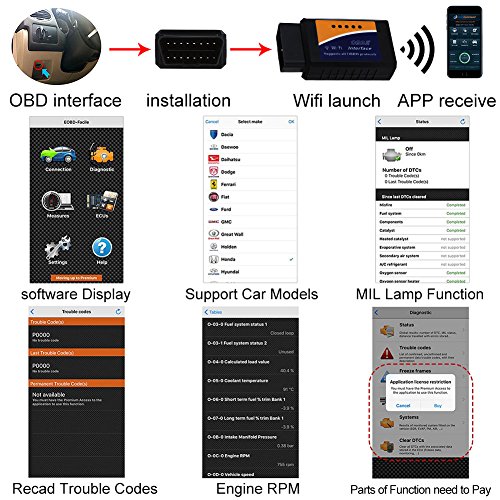 Golvery, strumento diagnostico di scansione WiFi OBD, OBD2, OBDII, mini adattatore scanner WiFi OBD2, lettore di codici diagnostici per la maggior parte dei veicoli, compatibile con iOS, iPhone, smartphone Android e Windows, PC, iPad (lingua italiana non garantita)