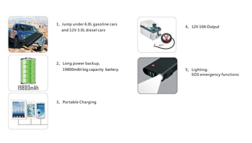 Guluman, avviatore per auto portatile, batteria di emergenza, con torcia LED