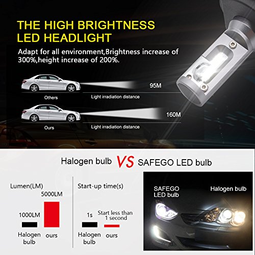 H4 LED Kit Lampadine Faro Auto - Safego Hi/Lo 60W 5000LM Kit Conversione LED Automatico Chip LED Sostituisci per Luci Alogene Auto o Lampadine HID 12V MiniHL-H4
