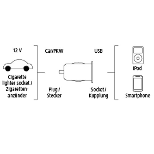 HAMA Caricatore USB da Auto "Piccolino 1500" per MP3/Smartphone, 1.5A, Nero