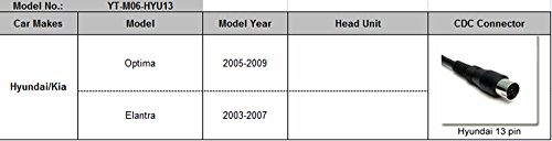 HYUNDAI KIA iPhone adattatore AUX stereo, digitale auto interfaccia ingresso audio con USB, scheda SD, iPod MP3 3.5 mm AUX IN, Lighnting Music player per Hyundai 8 pin di connessione CD 2003 – 2009, Kia 2004 – 2009 (HYU8)