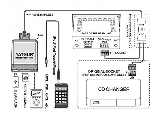 HYUNDAI KIA iPhone adattatore AUX stereo, digitale auto interfaccia ingresso audio con USB, scheda SD, iPod MP3 3.5 mm AUX IN, Lighnting Music player per Hyundai 8 pin di connessione CD 2003 – 2009, Kia 2004 – 2009 (HYU8)