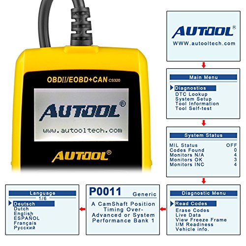 Il lettore di codice di errore motore auto Autool CS320 OBDII, legge e cancella codici di errore per auto del 1996 o versioni successive di Stati Uniti, Europa e Asia secondo protocollo veicolo OBD2