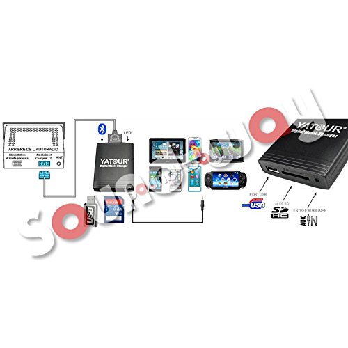 Interfaccia Adattatore Cable porta USB MP3 per autoradio Hyundai m06-hyu8