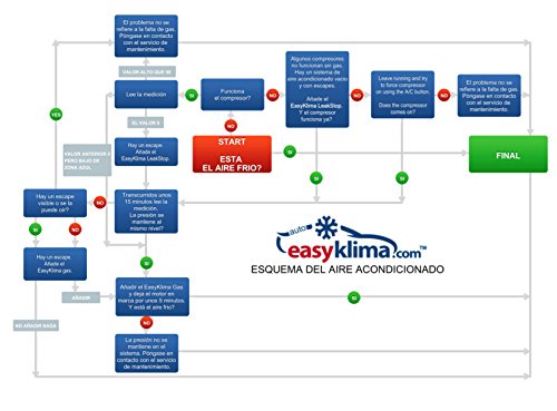 Kit starter EasyKlima.com, kit fai da te per ricarica del gas dell