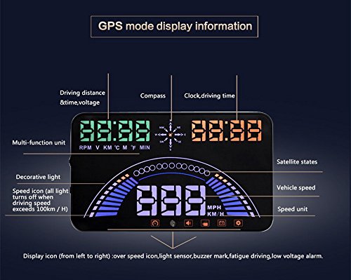 Kolsol HUD S7 14,7 cm OBD II auto parabrezza HUD Head Up display con GPS Speed affaticamento attenzione rpm temperatura dell