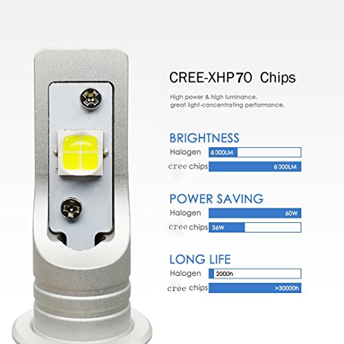 KOOMTOOM Kit LED Lampadine per fari 9012 / HIR2 Kit di conversione Cree XHP70 Chip Design LENS Hi / Lo Beam All-in-One 6500K 12,000 LMs (Confezione da 2)