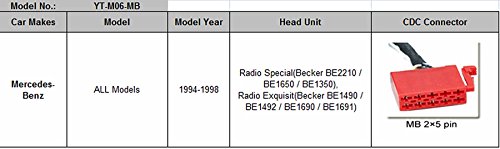 Mercedes Benz iPhone adattatore AUX stereo, digitale auto interfaccia ingresso audio con USB, scheda SD, iPod MP3 3.5 mm AUX IN, Lighnting Music player per Mercedes Benz tutti i modelli 1994 – 1998 (MB)