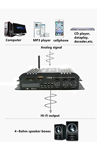 Mini Bluetooth Amplificatore, FisherMo Classe D Amplificatore Potente Potenza digitale Hi-Fi Stereo Musica USB SD Giocatore FM Radio Ricevitore per TV Auto Moto Barche