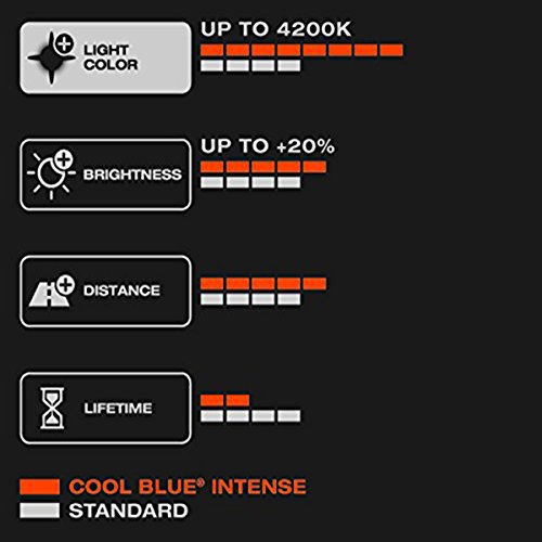 OSRAM COOL BLUE INTENSE H11, lampada alogena per proiettori auto, 64211CBI-HCB, 12V PKW, duobox (2 pezzi)
