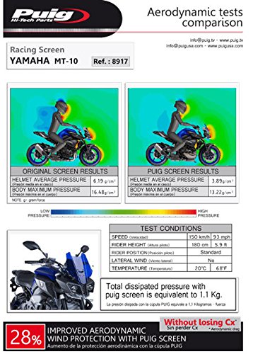 PARABREZZA Puig New Generation Yamaha MT 10  2016, mt 10sp 2017  Blu toenung