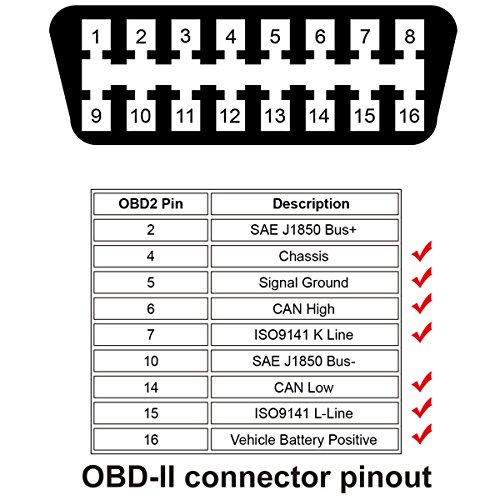 Prolunga da auto per OBD2, cavo di estensione maschio a femmina per sistema di autodiagnosi OBDII, ELM327, Launch, X431, EasyDiag, iDiag, X431 5C, X431 V, X431 PRO, Diagun