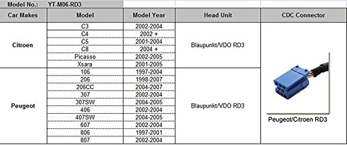 RD3 Peugeot Citroen RB2 RM2 VAN-BUS iPhone adattatore AUX stereo, digitale auto interfaccia ingresso audio con USB, scheda SD, iPod MP3 3.5 mm AUX IN, Lighnting Music player per Peugeot 1997 – 2007, Citroen 2001 – 2005 (RD3)