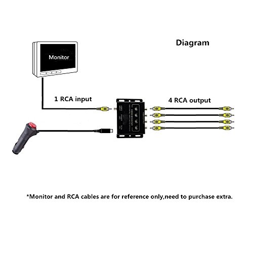 REARMASTER® 4-CH RCA Video Splitter Amplificatore per Auto DVD/LCD /Monitor/ Lettore (1in/4out)