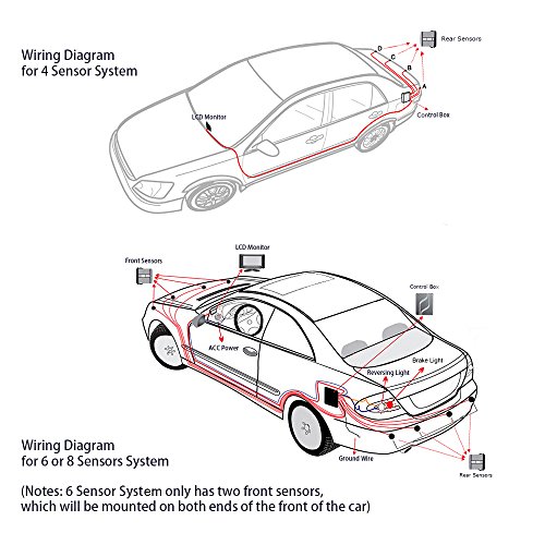 Schermo per supporto al parcheggio Beneglow® Dual-Core Display LCD anteriore e posteriore per auto per retromarcia Radar System con sensori di parcheggio