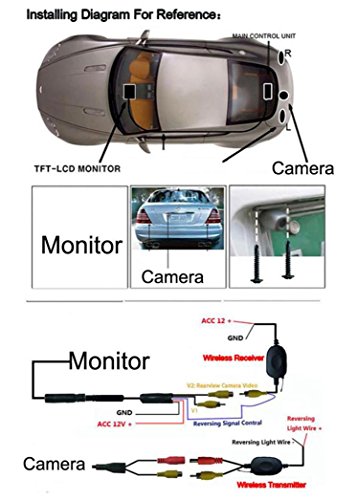 Telecamere per retromarcia,Yanhoo® 4.3 Kit di retrovisione per auto Kit di parcheggio per telecamere di backup per auto wireless per visione notturna HD per camion/Semirimorchio/RV rimorchio/Bus/trat