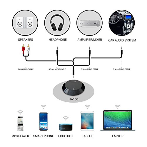 TP-Link HA100 Bluetooth Ricevitore Musicale, Bluetooth 4.1, NFC, Trasmette fino a 20 metri di distanza, Ampia Compatibilità, Si collega con connettori 3.5mm o RCA