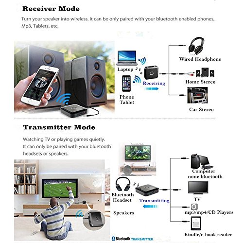 Trasmettitore e Ricevitore Bluetooth 4.0 con A2DP, 2 IN 1 Adattatore senza fili Portatile, Doppio Link 10 Ore di Utilizzo, per Cuffie, Sistemi Stereo, Altoparlanti, TV e altri Dispositivi