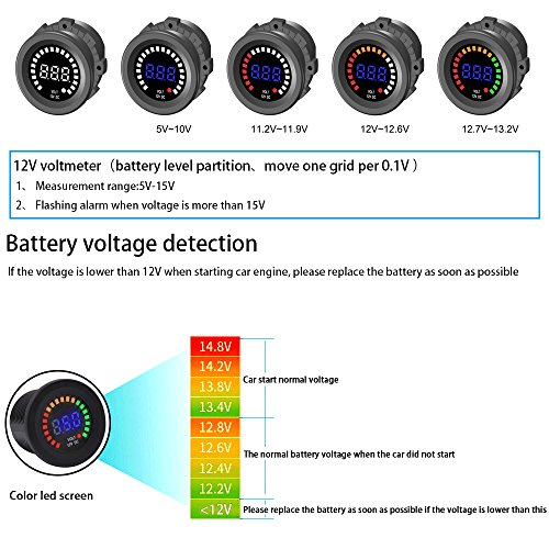 TurnRaise 12V LED Impermeabile DC Display Digitale Voltmetro per Auto Moto Camion Barca Marine