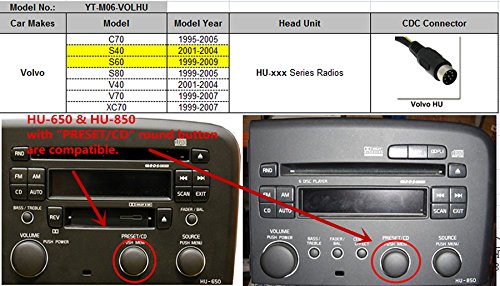 Volvo iPhone adattatore AUX stereo, digitale auto interfaccia ingresso audio con USB, scheda SD, iPod MP3 3.5 mm AUX IN, Lighnting Music player per Volvo hu-xxx Series 1995 – 2009 (Volhu)