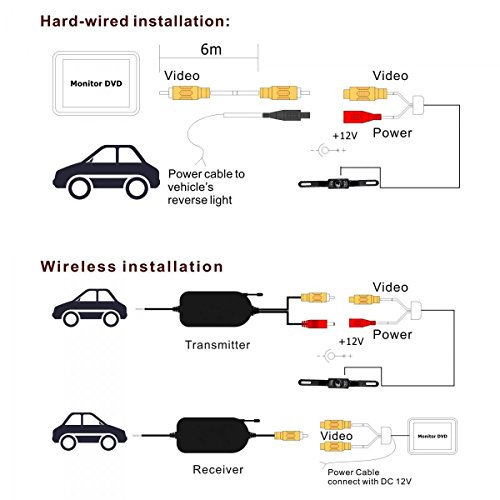 Wzmirai wireless 2.4 GHz RCA color video trasmettitore e ricevitore kit per il veicolo backup parcheggio telecamera posteriore di backup/auto fotocamera frontale per collegare monitor