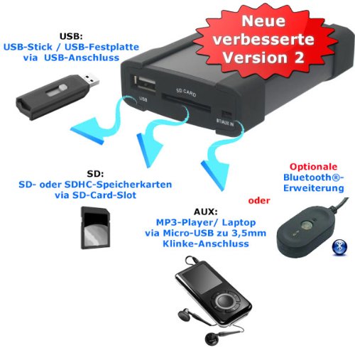 XCarLink 2 SD AUX USB MP3 Auto Radio Music Interface da BMW (pin piatti) con Visualizzazione del testo per la Serie 3 (E46), Serie 5 (E39) X3 (E83) X5 (E53) Z4 (E85) e Mini Cooper - PLUG&PLAY