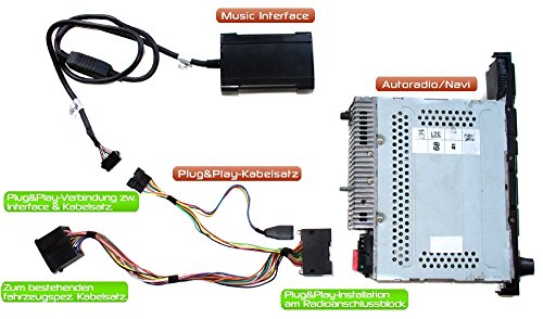 XCarLink 2 SD AUX USB MP3 Auto Radio Music Interface da BMW (pin piatti) con Visualizzazione del testo per la Serie 3 (E46), Serie 5 (E39) X3 (E83) X5 (E53) Z4 (E85) e Mini Cooper - PLUG&PLAY